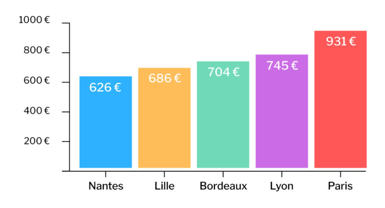 comment-etudiants-jeunes-actifs-logent-nantes02