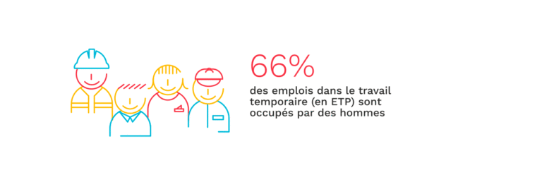 difficultes-logement-salaries-interimaires-france-03