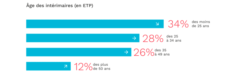 difficultes-logement-salaries-interimaires-france-04
