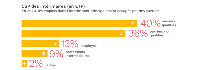 difficultes-logement-salaries-interimaires-france-05